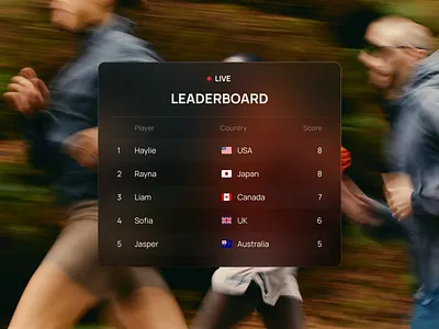 Huupe — Live Leaderboard best web design design leaderboard product design saas ui ui card ux website ui