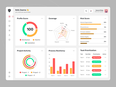 Cyber Security Dashboard admin panle chart crime report cyber graph management report saas safety security security dashboard software tools ui design ui kit uiux user interface web app