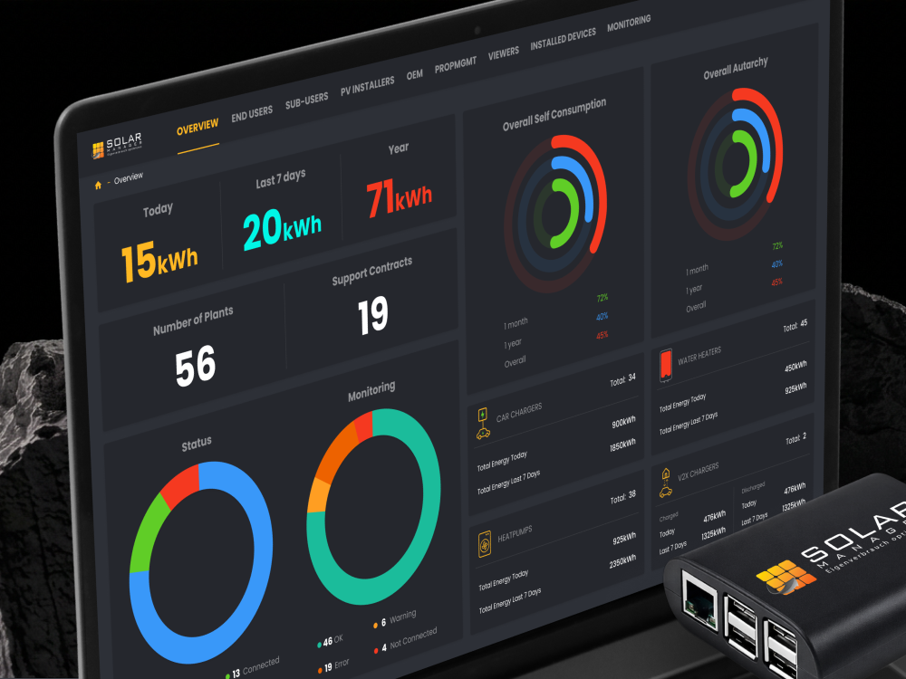 Example of Dashboard UI UX Design For Solar Energy