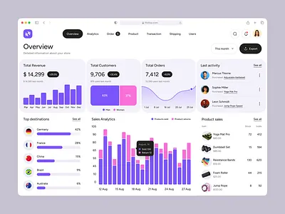 Retail E-commerce Admin Panel Web Design admin panel b2b web design catalog management complex interface custom retail software dashboard ui ecommerce platform ecommerce website design enterprise dashboard inventory management modern administrative panel order history retail software sales tracker web design website design