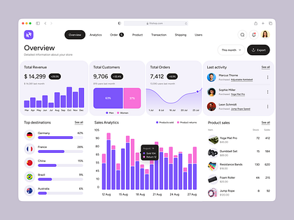 Retail E-commerce Admin Panel Web Design