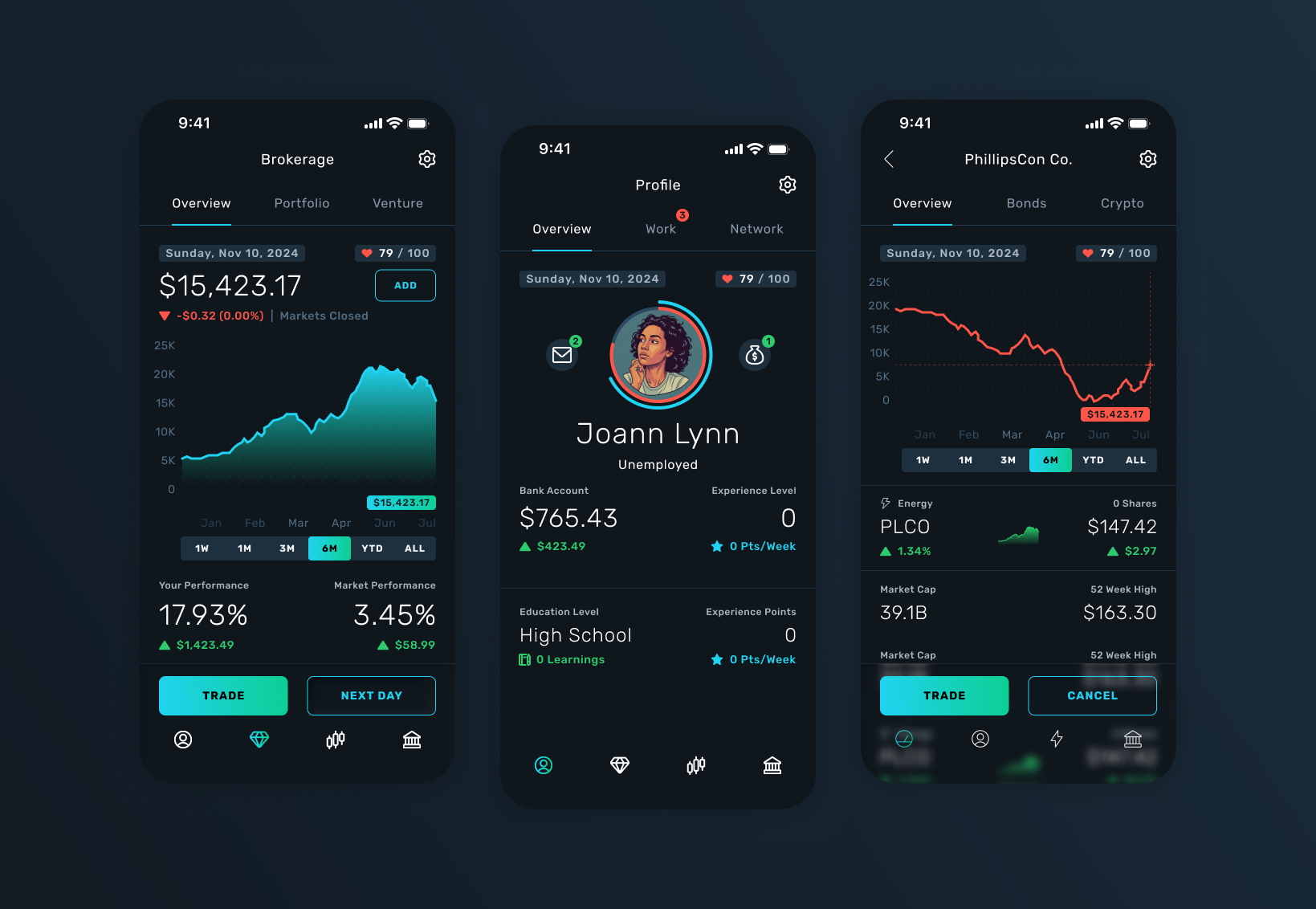 Example of Brokerage Game