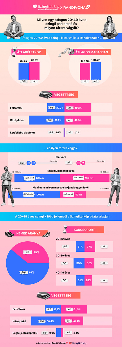Infographic