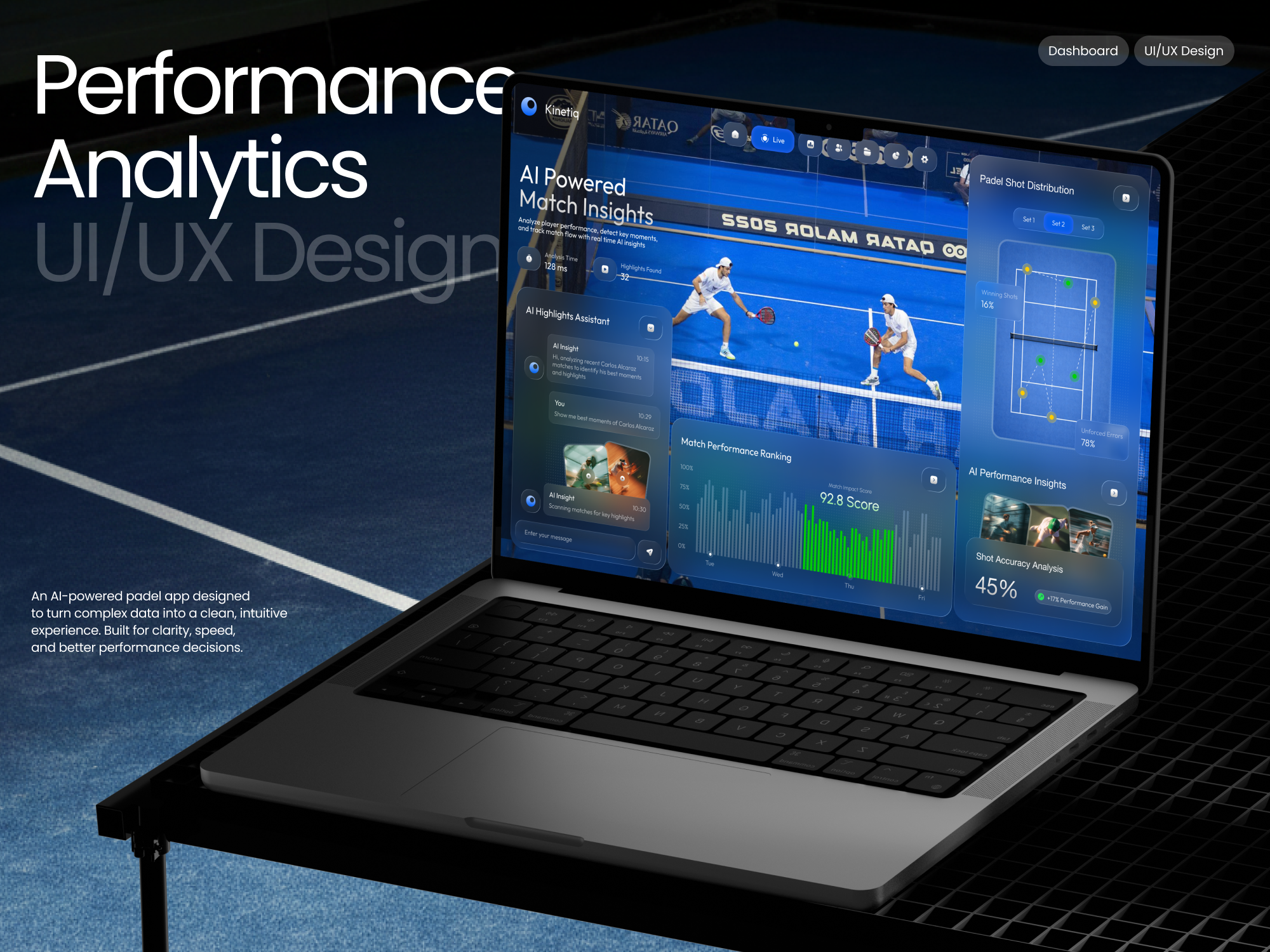 Kinetiq | Institutional Sports Performance & AI Analytics Dashbo