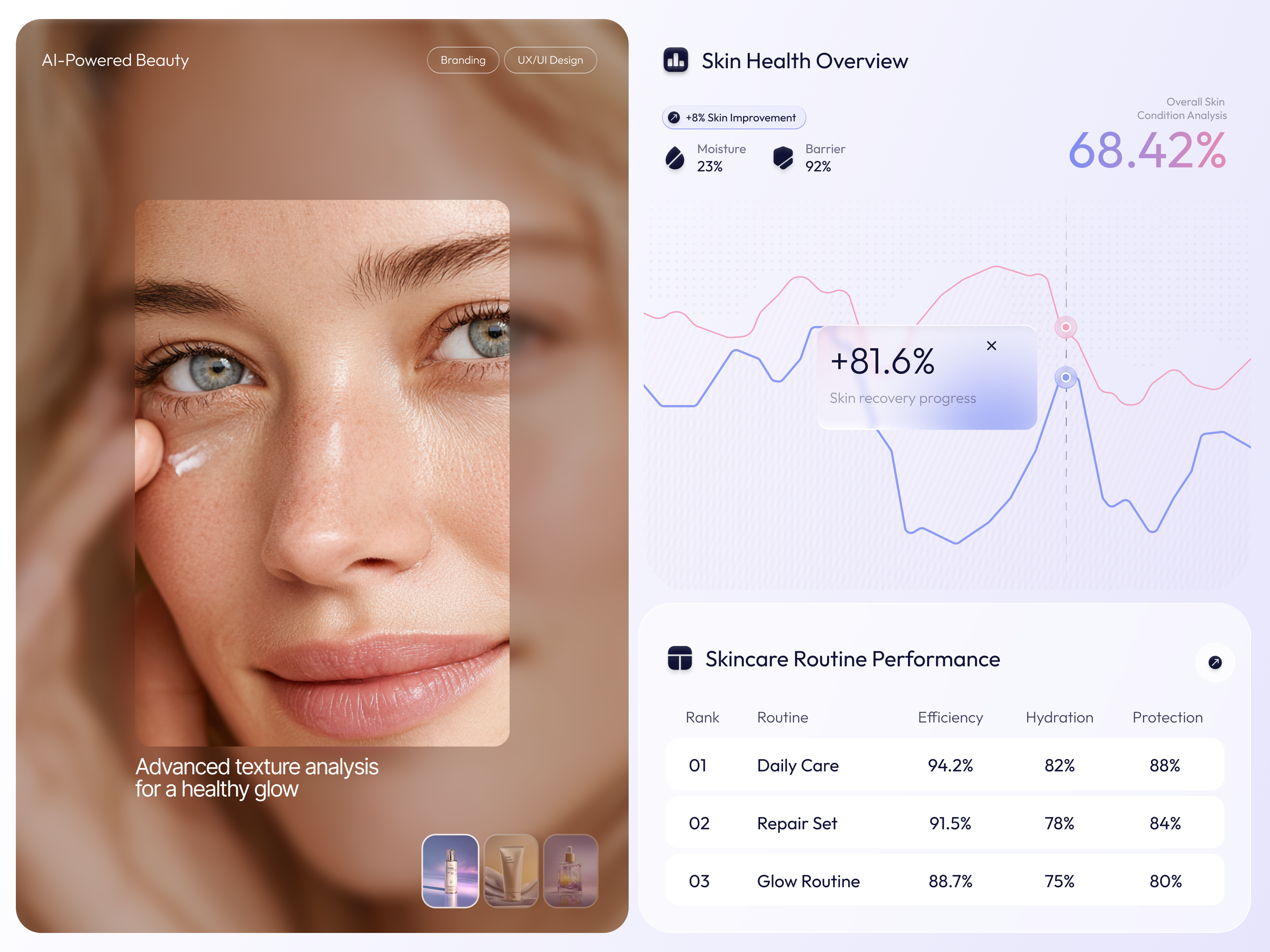 Dermiq | AI-Powered Beauty & Advanced Skin Health Analytics