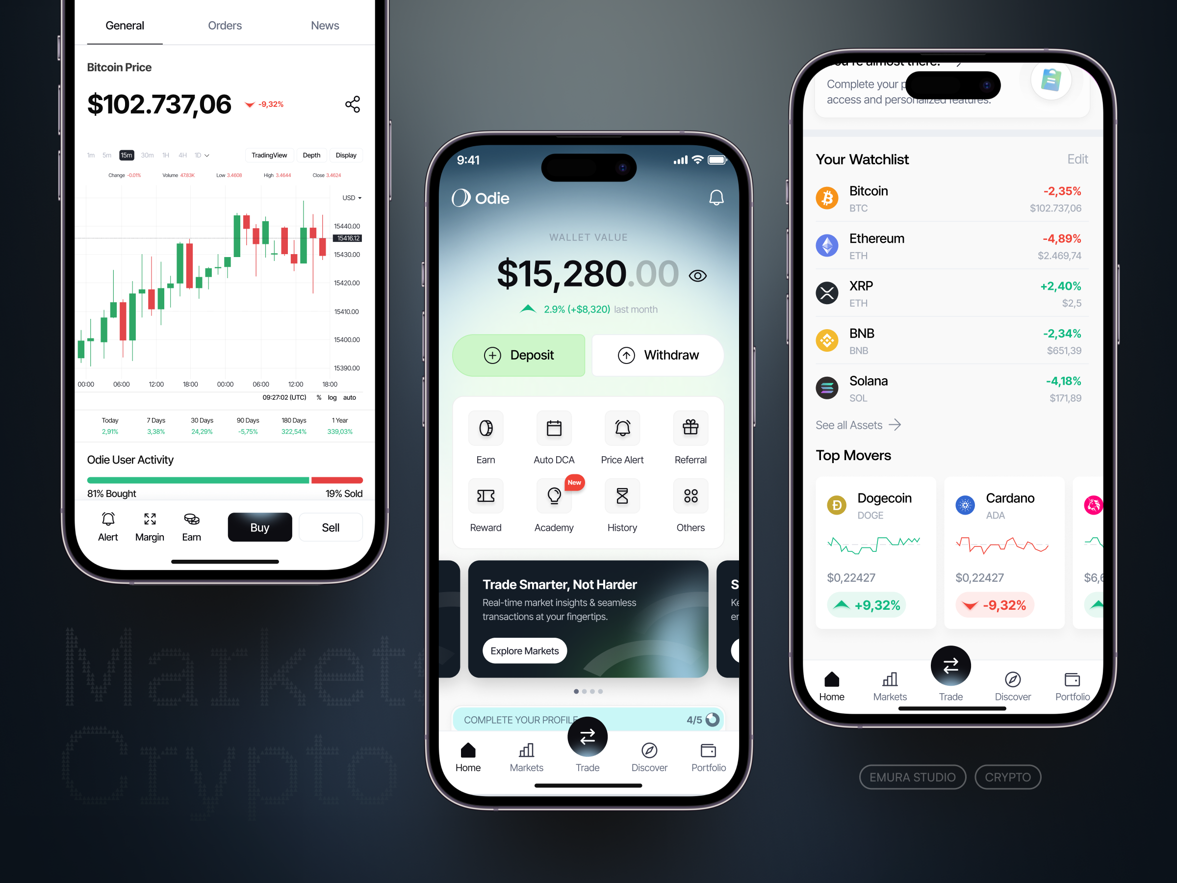Odie - Crypto Trading App bitcoin cleanui crypto cryptoapp cypto digitalproduct emurastudio finance mobile mobileappdesign modernui product design productdesign tradingapp uidesign uxdesign uxui