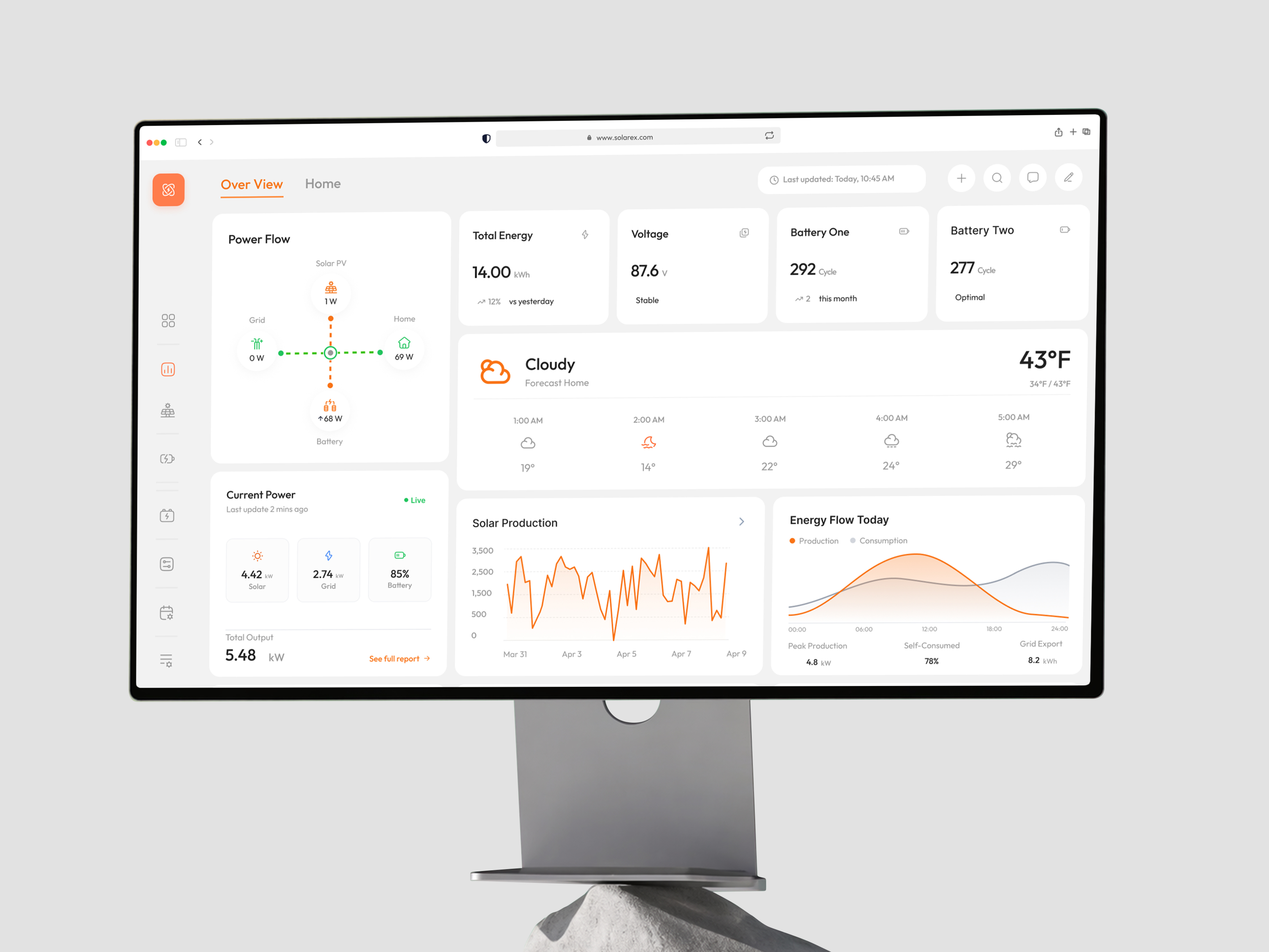 AI - Powered Solar Management Dashboard ai automation ai monitoring cleantech dashboard dashboard energy management dashboard energy monitoring interface renewable energy saas dashboard service smart home ui solar dashboard solar energy solar power ui ux web