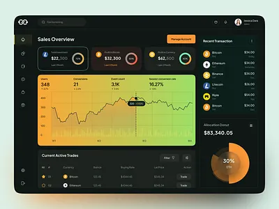 Web3 Crypto Dashboard – Website Web Design crypto dashboard modern dashboard ui design web design web3 web3 crypto dashboard website
