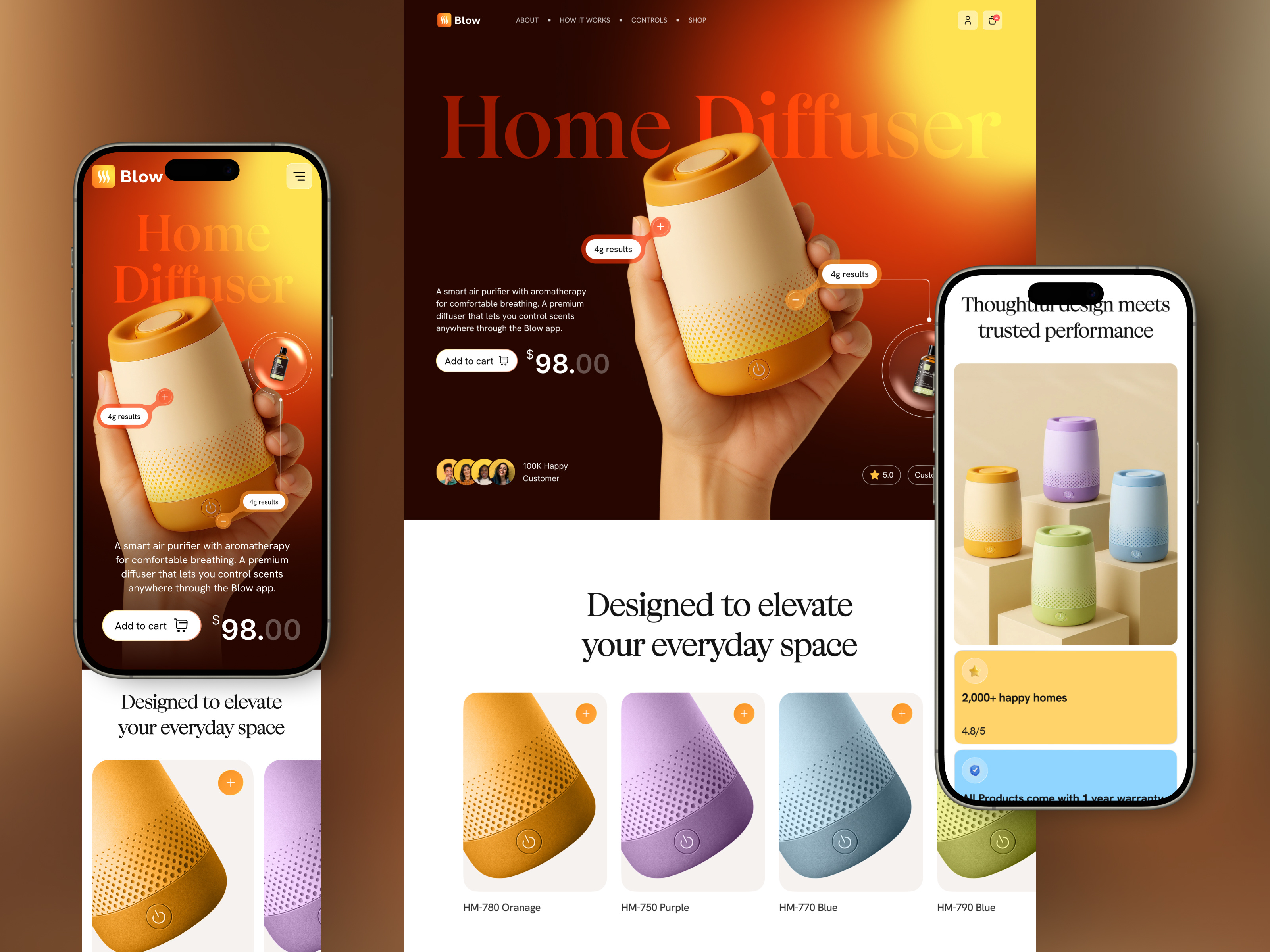 Example of Website UI Design | Website Redesign