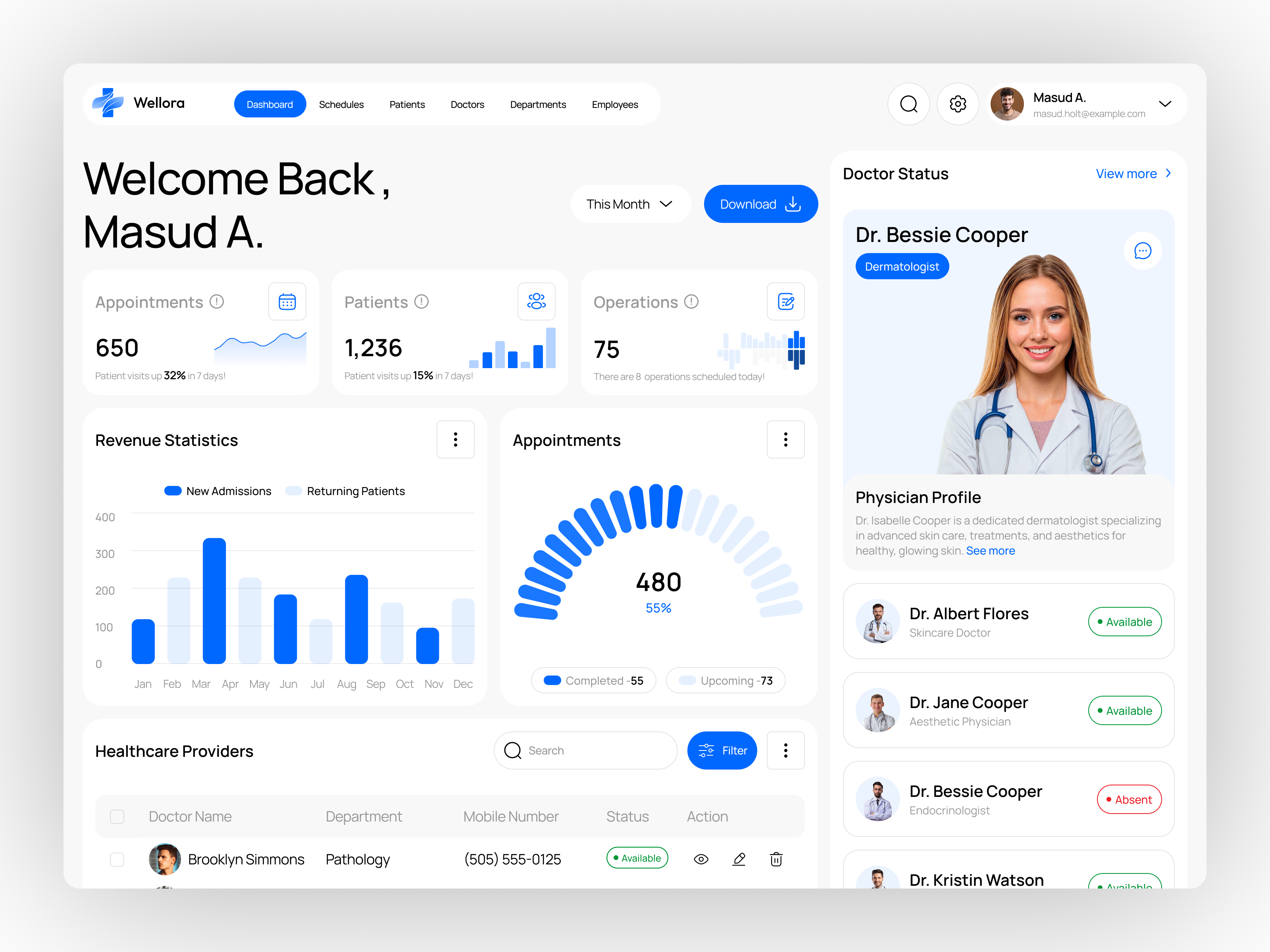 Example of Healthcare Dashboard UX/UI