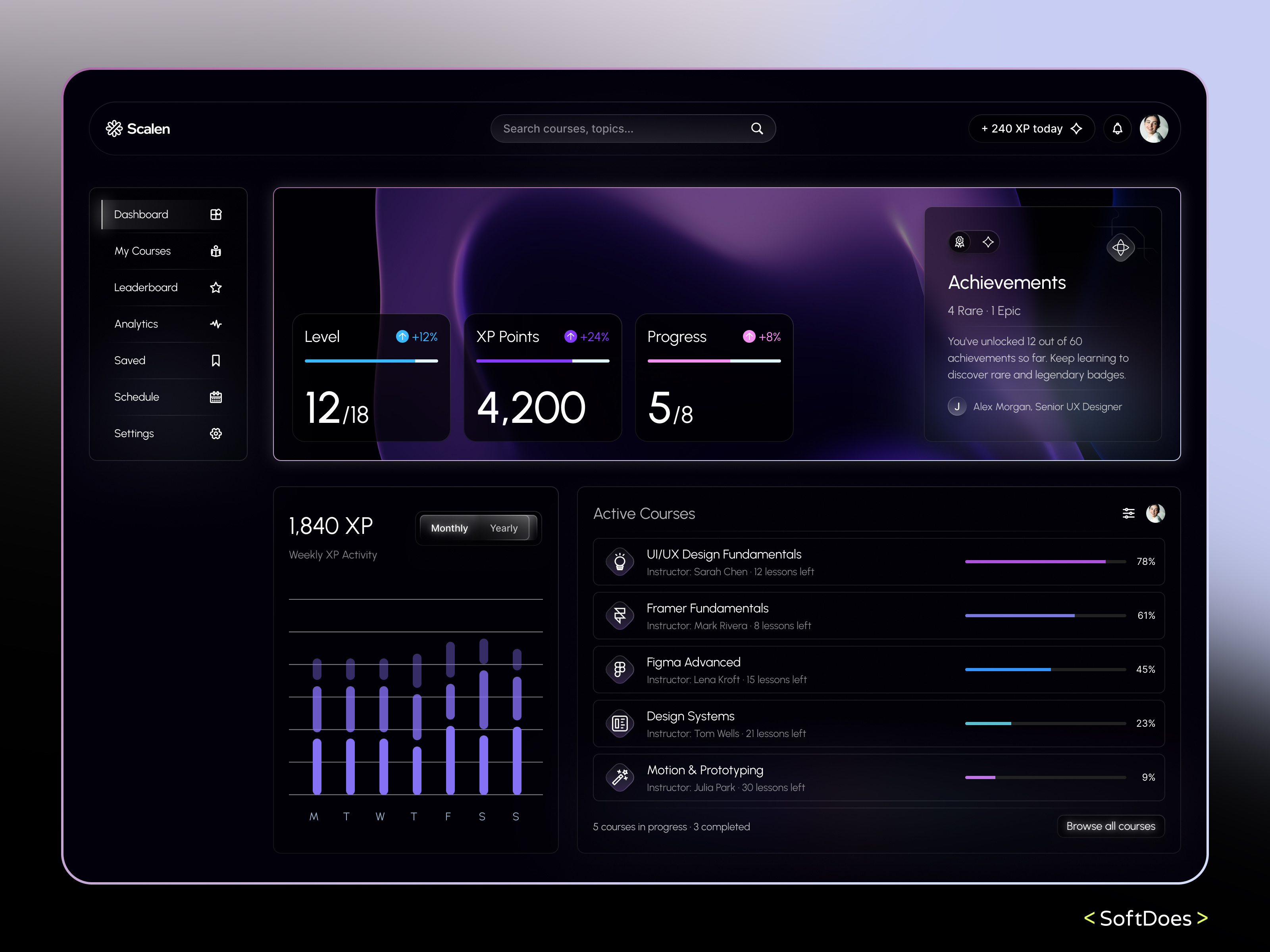 SaaS Dashboard Design for Online Learning, Scalen