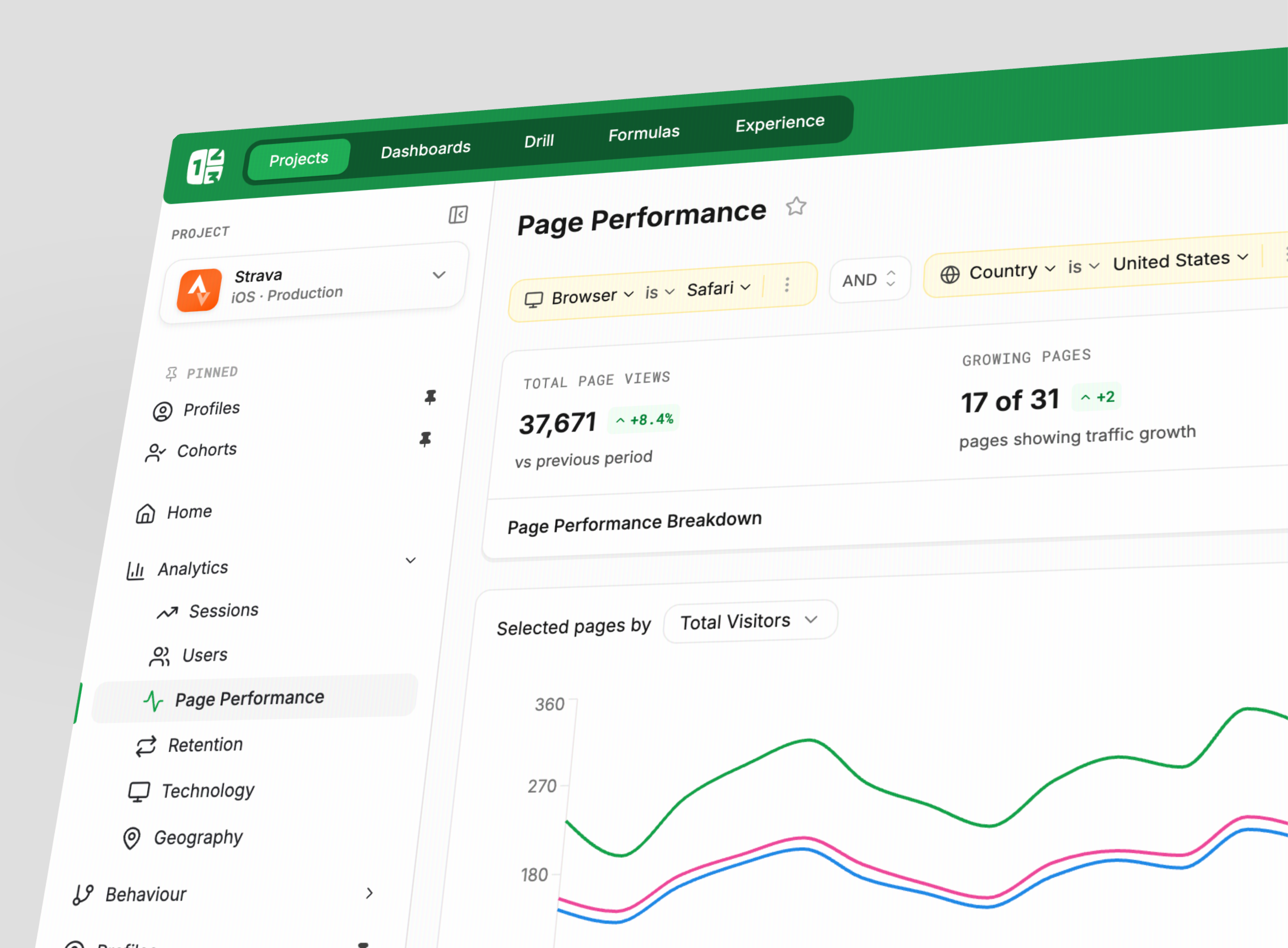 Countly - Dashboard