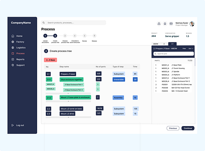 Dashboard for Manufacturing companies
