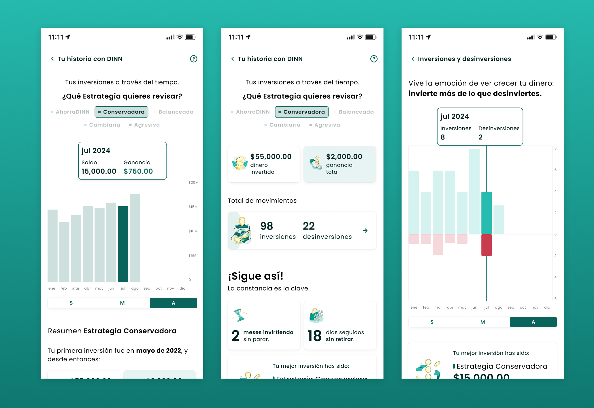 Dashboard of Your History at DINN app design mobile ui ux