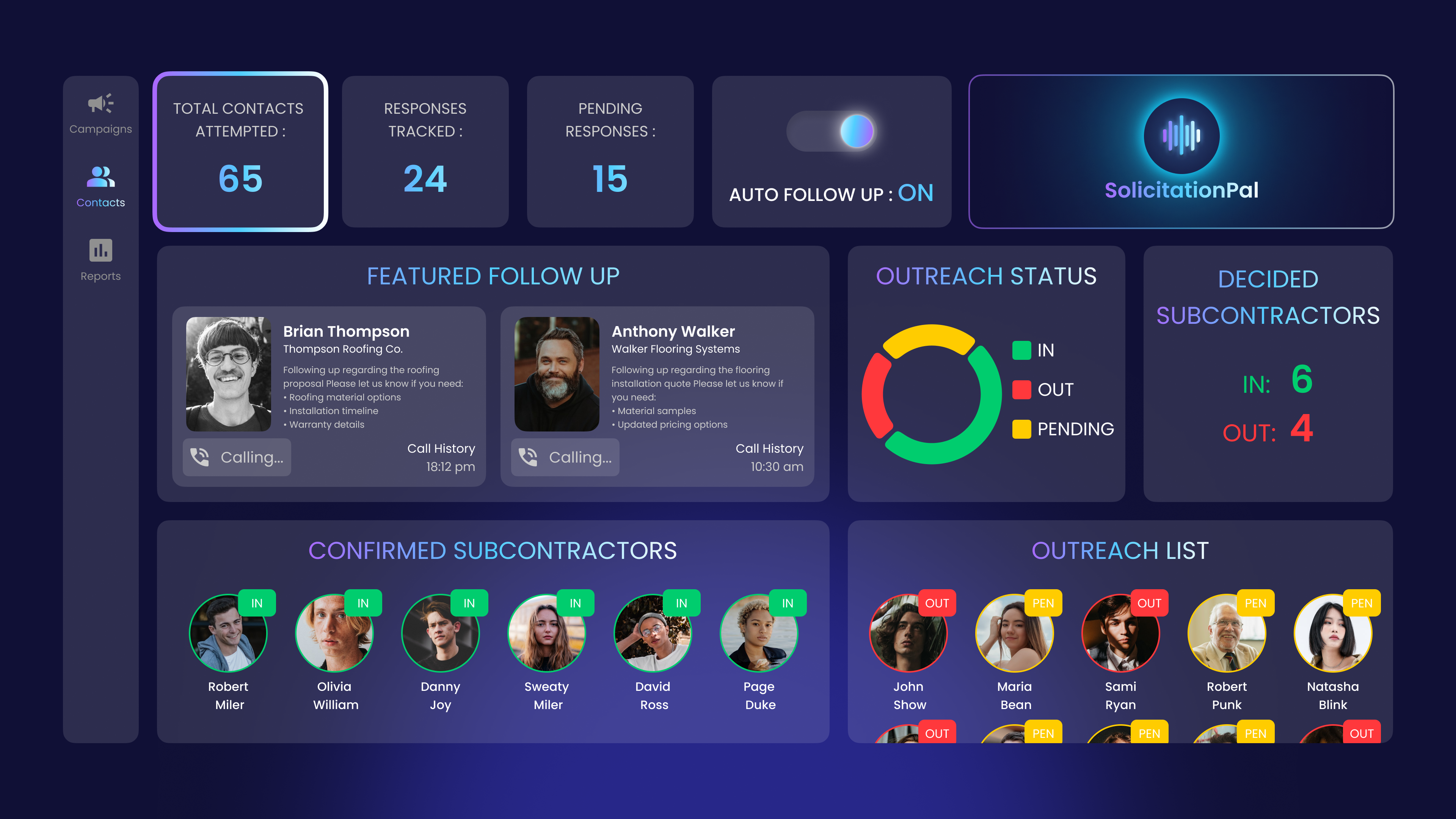 Dashboard for Construction Teams dashboard