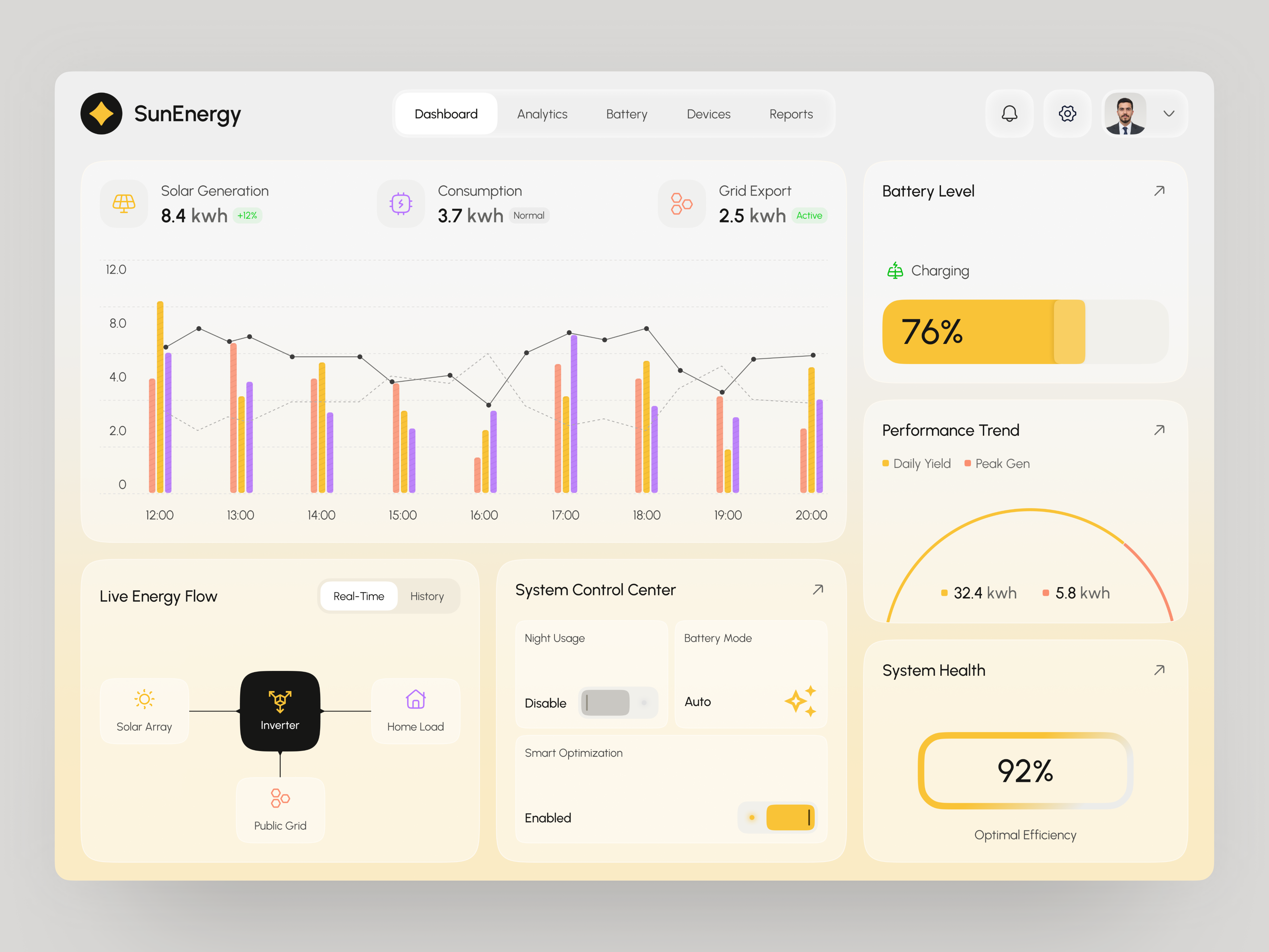 Solar Energy Management Dashboard UI analytics ui app automation b2b battery management business control panel dashboard ui data visualization energy tech energy tracking power monitoring product design saas dashboard smart home solar dashboard user interface web app web design
