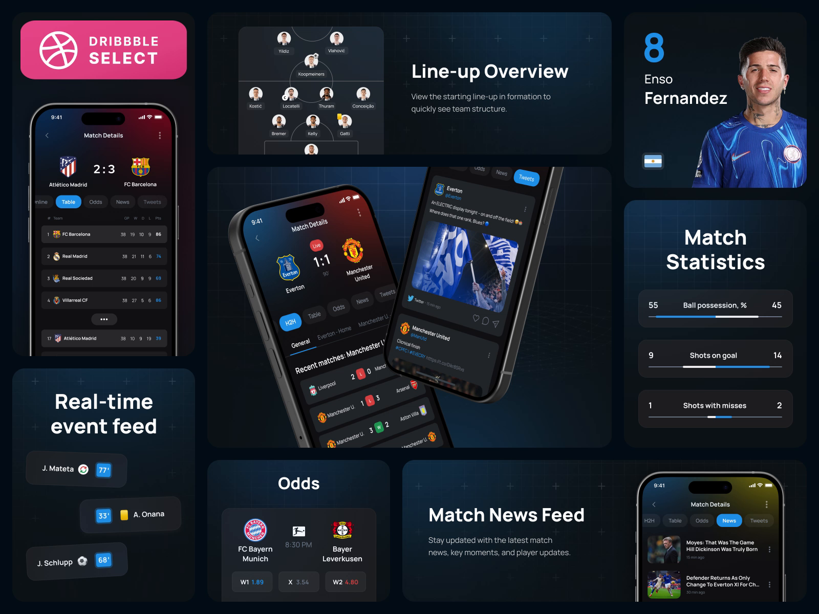 Example of Strategic Mobile App Design & UX Flows 