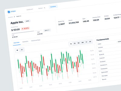 Stocks Dashboard card design dashbaord stocks ui