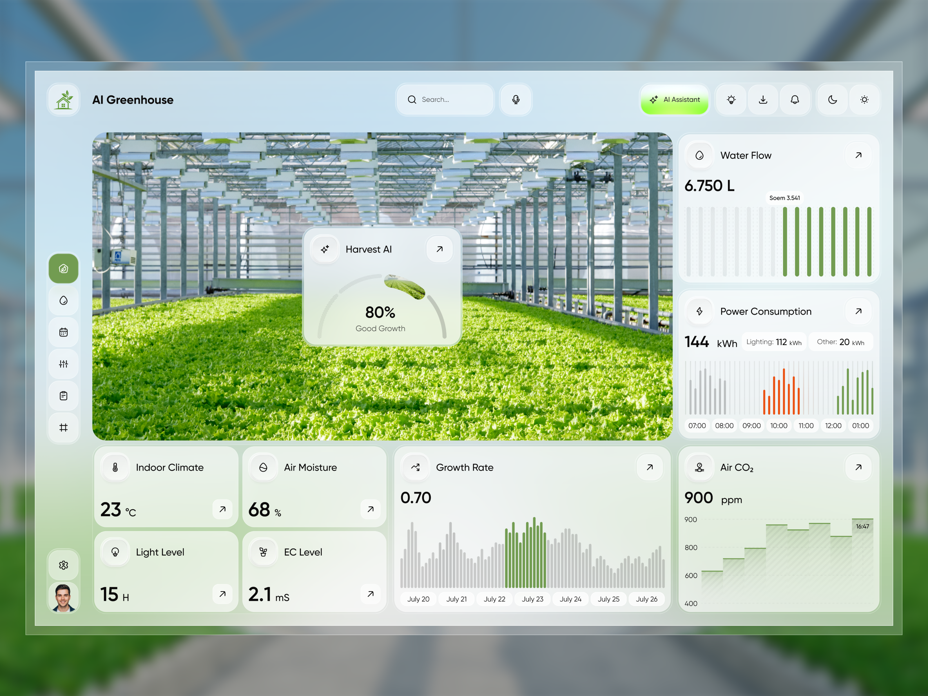 Example of Dashboard Design