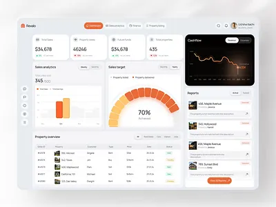 Revalo - Real Estate SaaS Dashboard Design admin panel analytics dashboard clean ui dashboard ui data visualization figma finance dashboard minimal ui product design property management real estate dashboard saas dashboard sales analytics ui design uiux web app web design