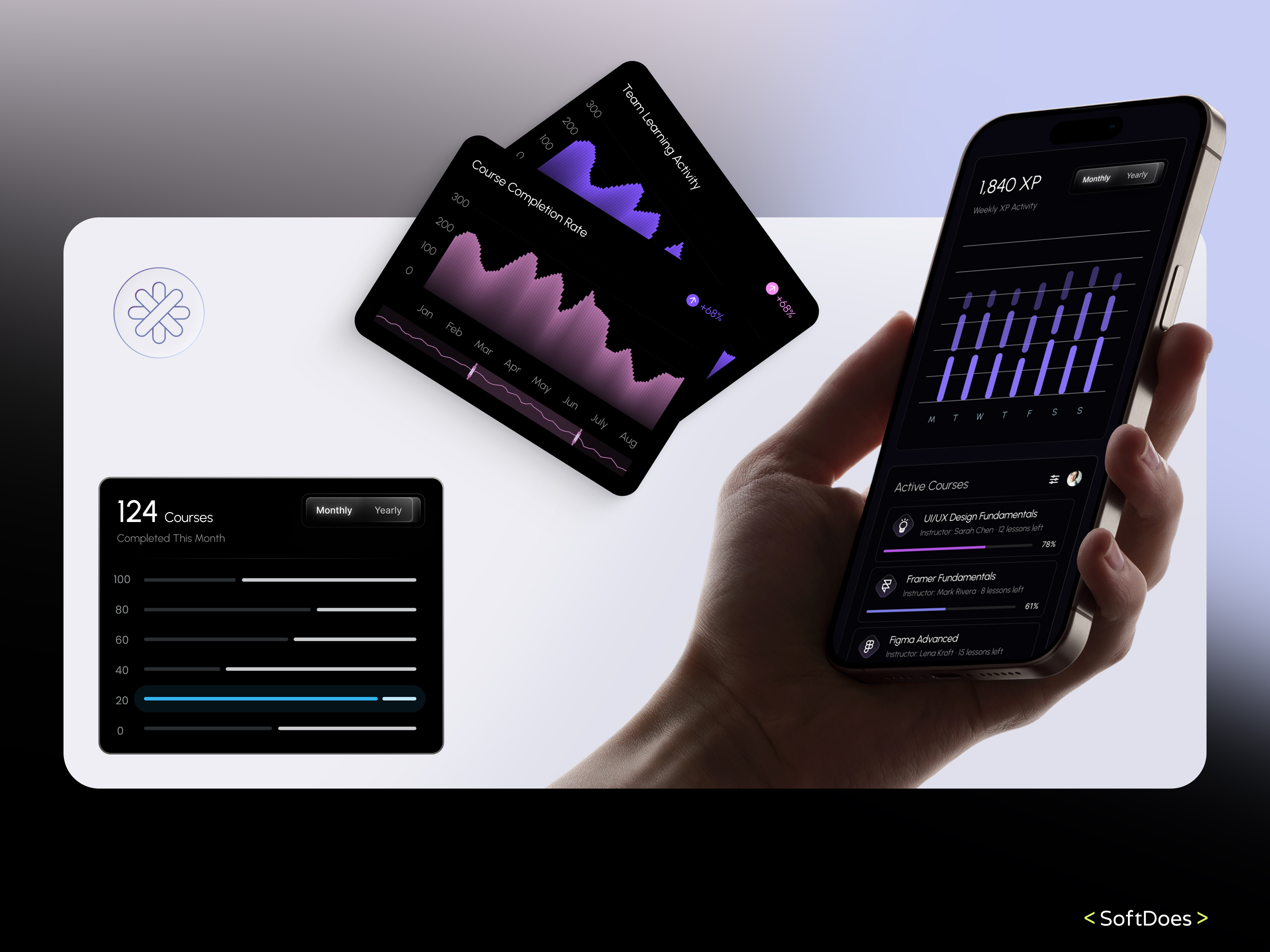 Mobile App Design for EdTech Learning, Scalen