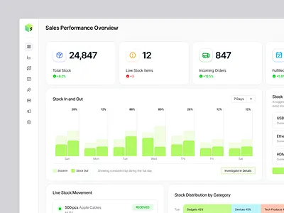 POS Management Admin Dashboard UI — Real-Time Inventory & Sales admin dashboard analytics dashboard dashboard design dashboard ui data visualization ecommerce dashboard inventory management inventory tracking panze studio pos dashboard product design retail analytics retail dashboard saas saas dashboard sales dashboard stock management ui design ui ux design web app