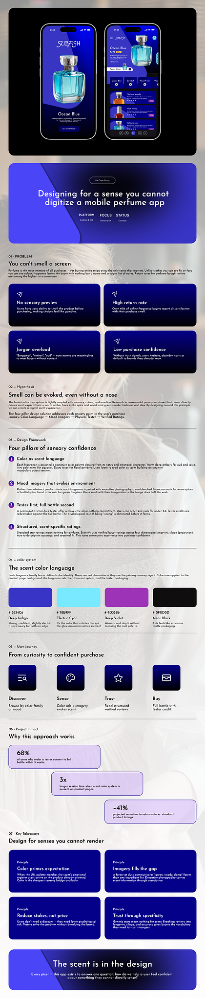 Subash perfume app UX
