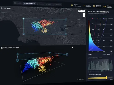 Real-Time Hazard Monitoring - Dashboard UI & Data Visualization dark dashboard dark ui dashboard design data visualization earthquake ui figma hazard monitoring interface design map interface product design realtime data risk visualization seismic dashboard seismicdata ux design