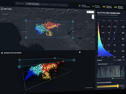 Real-Time Hazard Monitoring - Dashboard UI & Data Visualization