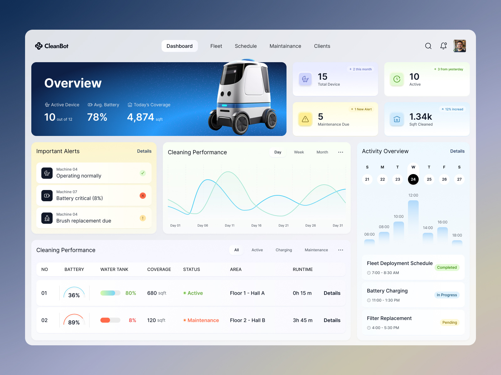Example of Robot Fleet Management Dashboard – CleanBot Monitoring Platform