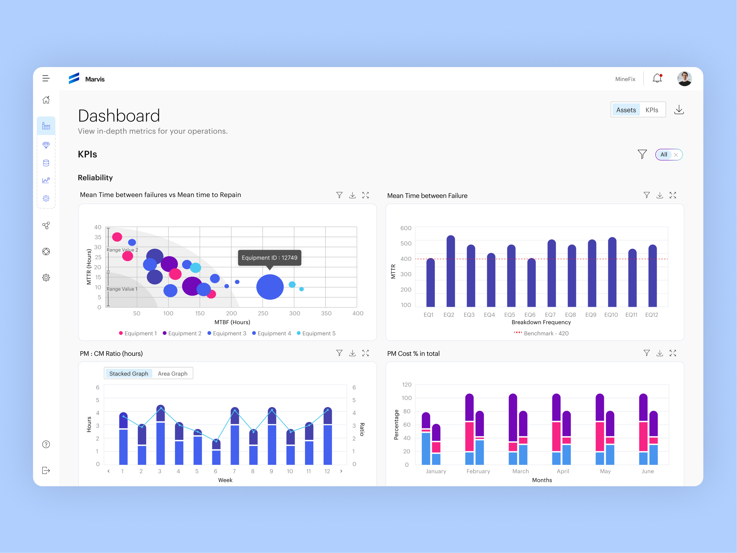 Marvis: People Management Platform for Mining Operations b2bsaas casestudy dashboard datavisualisation enterpriseux exterprisedesign miningops miningtech productdesign saasdesign uidesign uxdesign