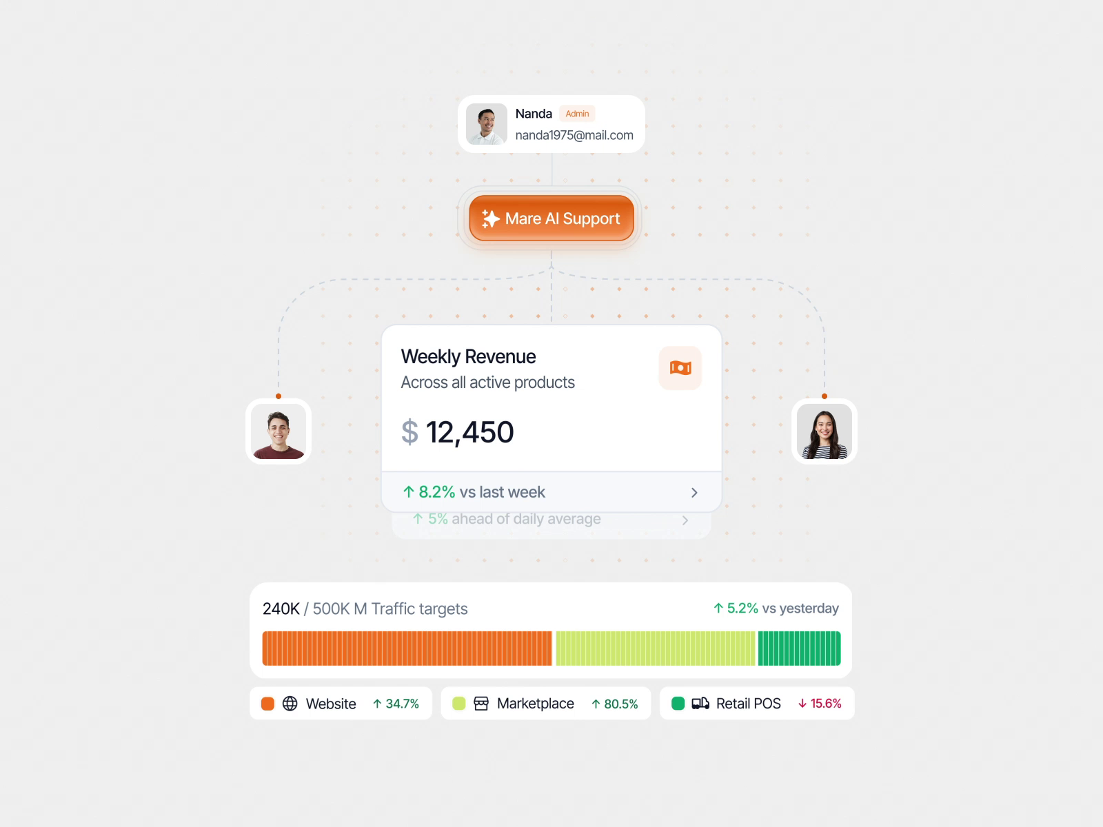 Mare - Autonomous Business Control Center Component