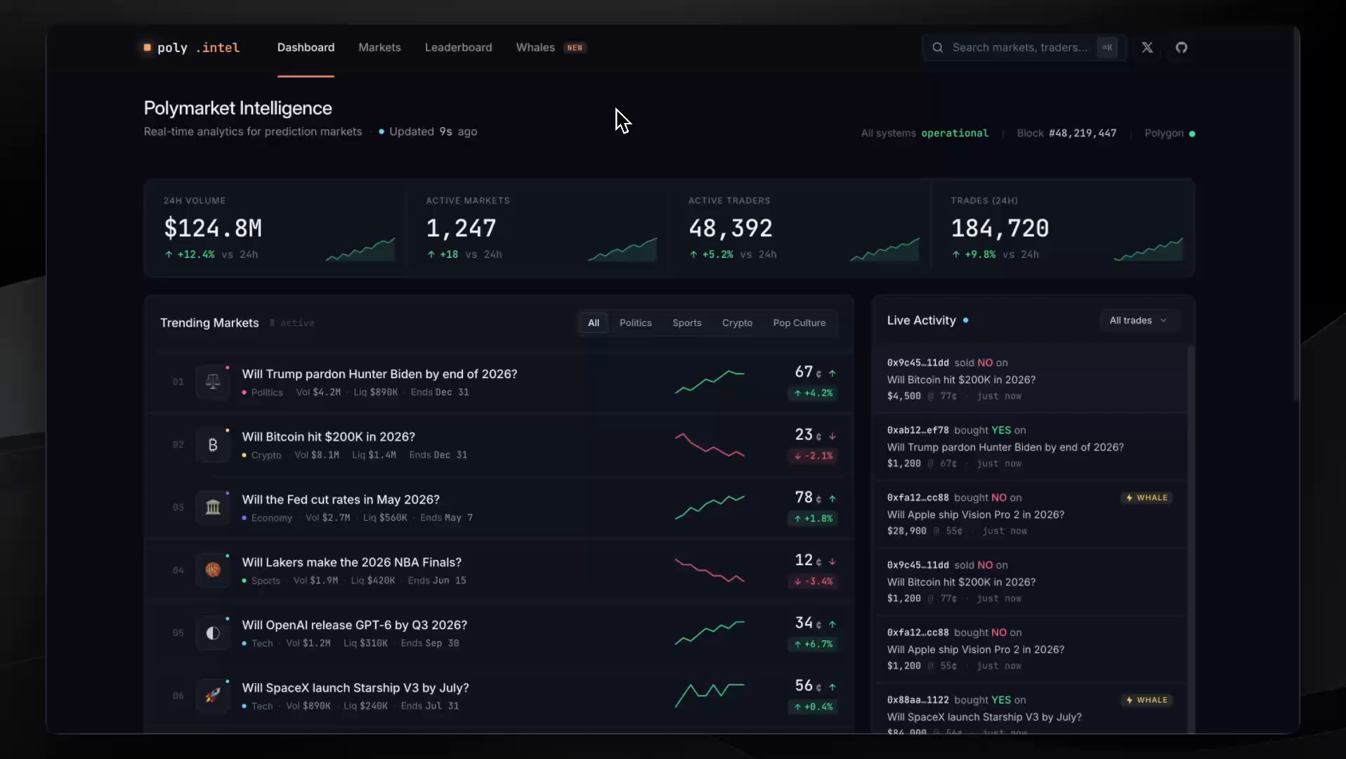 Intelligence Tool for Polymarket