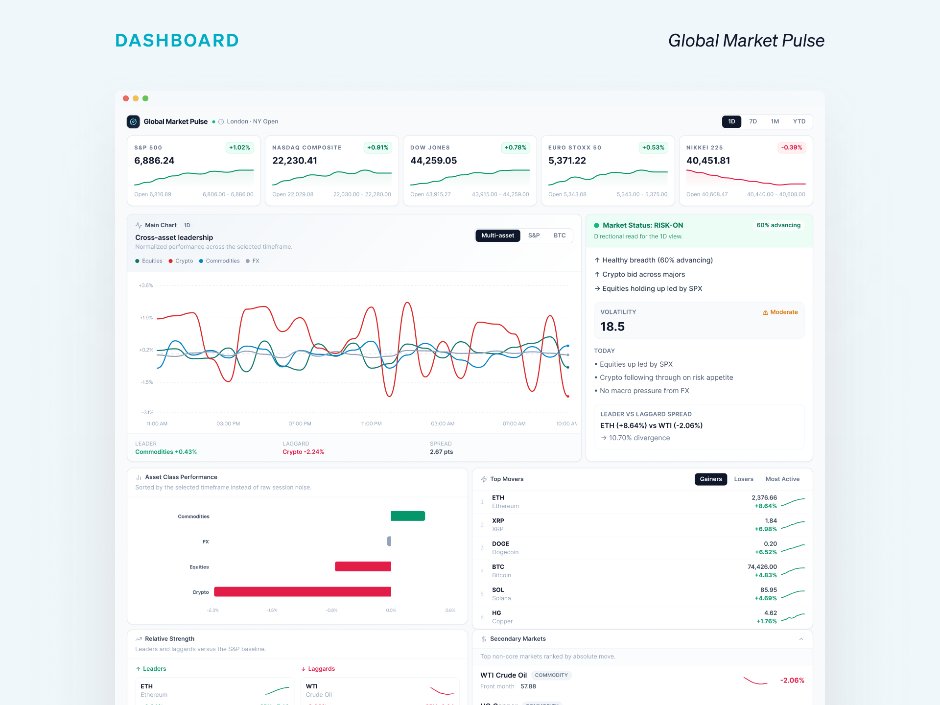 Global Markets Intelligence Dashboard admin dashboard admin dashboard design crypto app dashboard design finance platform financial dashboard finanvial saas fintech fintech app fintech dashboard fintech saas investment app investment dashboard investment platform markets dashboard saas dashboard saas platform