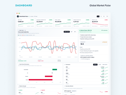 Global Markets Intelligence Dashboard