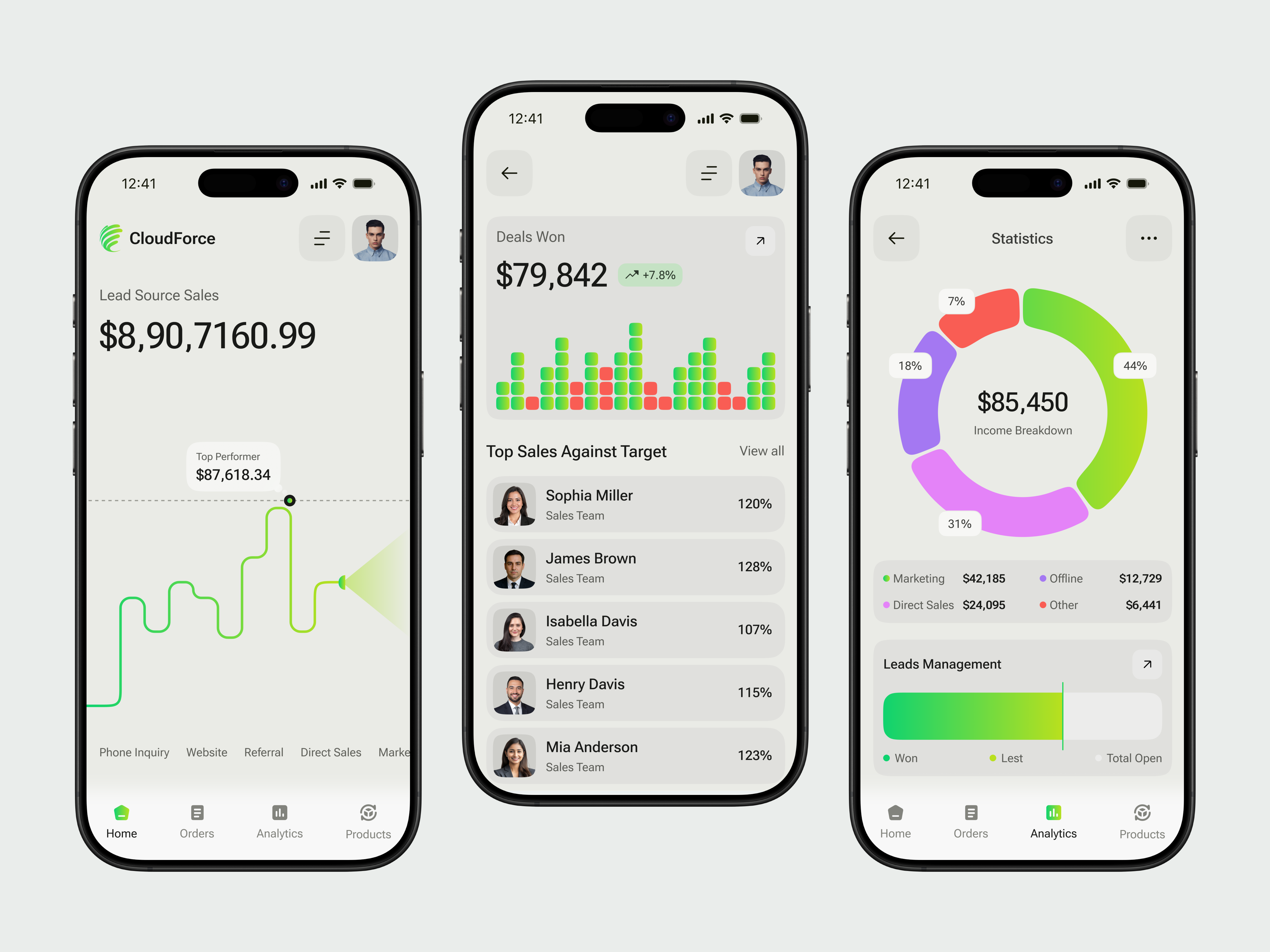 Finance & Sales Tracking App UI/UX admin panel analytics dashboard app design app ui business app data visualization finance app fintech management app mobile app mobile ui saas crm saas design sale analytics ui kit user interface uxui