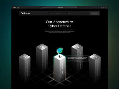 Cybersecurity - Landing Page Design agency agency website conversion website cyber security website cybersecurity dark website figma focotik landing page landing page design minimal website product design security ui tech design tech website design web design web designer webflow website website ui design