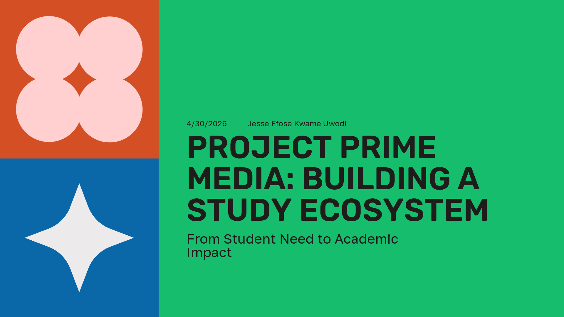 Project Prime Media brand chaos community ecosystem empathy impulsive iteration leverage structure trust