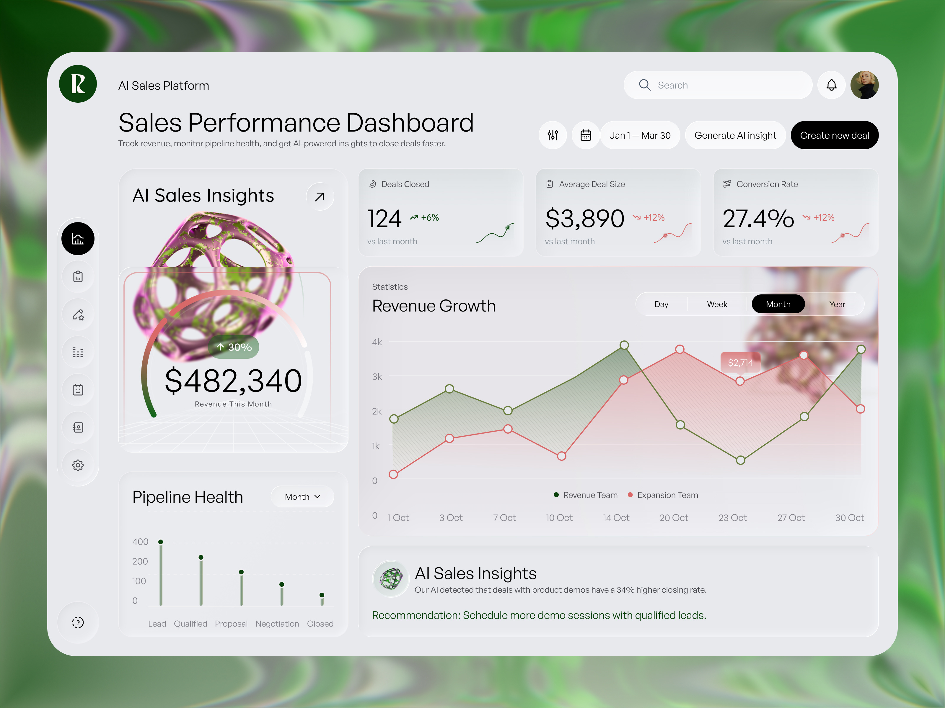 Revora — AI Sales Dashboard UI