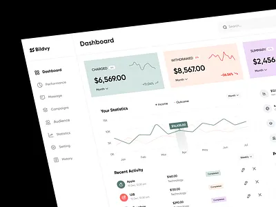 Financial Dashboard admin admin interface admin panel admin theme admin ui analytics dashboard dashboard design dashborad dashbord design graphs interface sajon sidebar stats ui design user user dashboard ux ui design