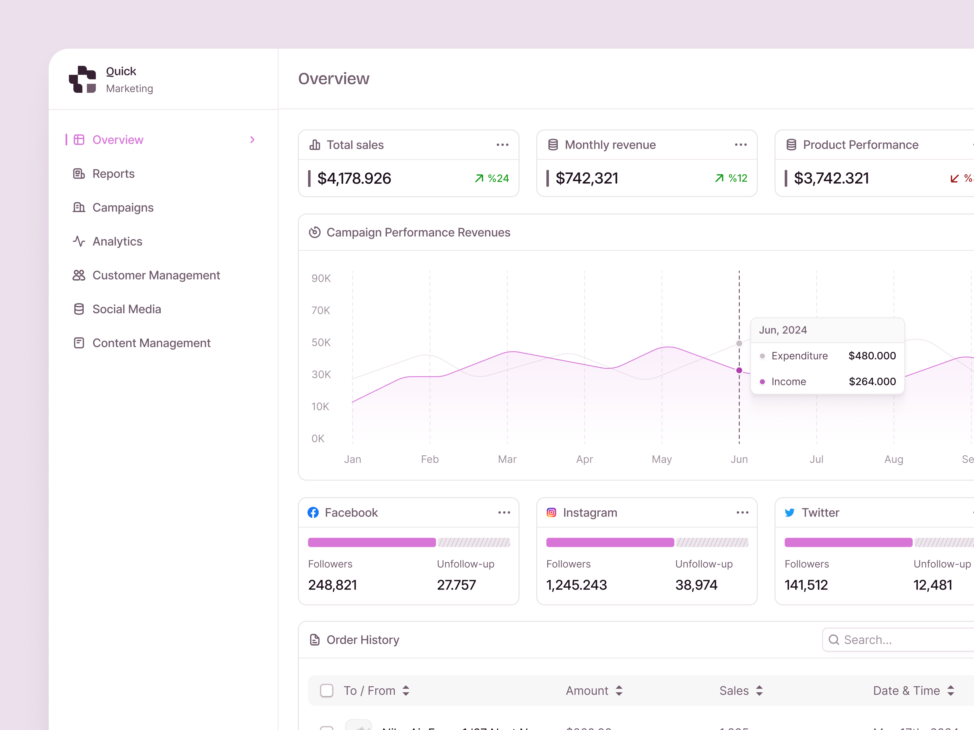 Marketing Dashboard