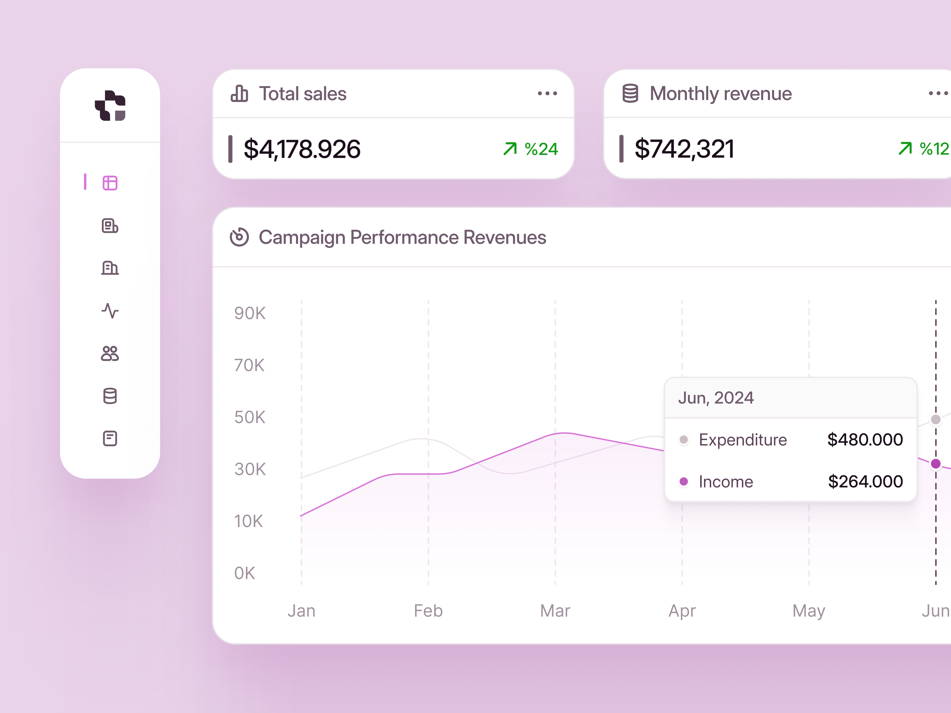 Marketing Dashboard businessintelligence campaignmanagement dashboard datavisualization design growthmetrics marketingautomation marketingdashboard marketingtools product design revenuetracking saasanalytics socialmediaanalytics ui ux