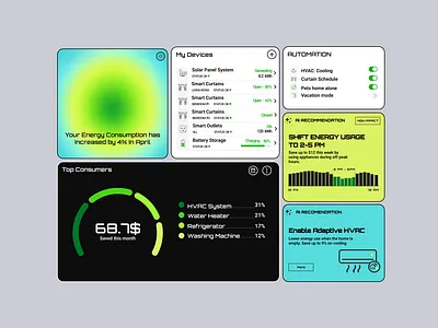 AI Energy Optimization UI Dashboard for Smart Homes. ai ai smart home brutalist dashboard climate tech ui dashboard energy consumption tracking energy management dashboard home automation ui iot smart home neo brutalism no planet b smart home smart home dashboard smart home interface smart home ui solar panel dashboard ui