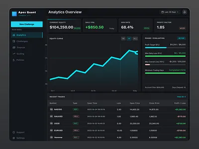 Trading Analytics Dashboard 2d admin panel ai ai agent dashboard ai startup branding crypto trading daily ui dark ui dashboard finance dashboard fintech product design saas stock trading trading trading dashboard ui ux website