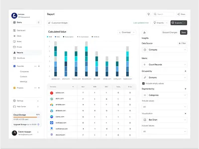 SaaS CRM & Sales Analytics Dashboard UI/UX Design dashbord ecommerce dashboard ecommerce website design product dashboard product design saas dashboard sales management dashboard ui uiux uiux design web website design