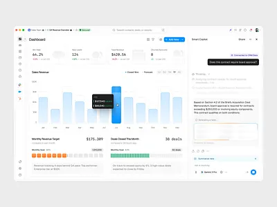 CRM Dashboard ai ai chat analytics app design automation b2b chart crm crm dashboard dashboard finance integration performance product design saas saas tools sales ui ux web design