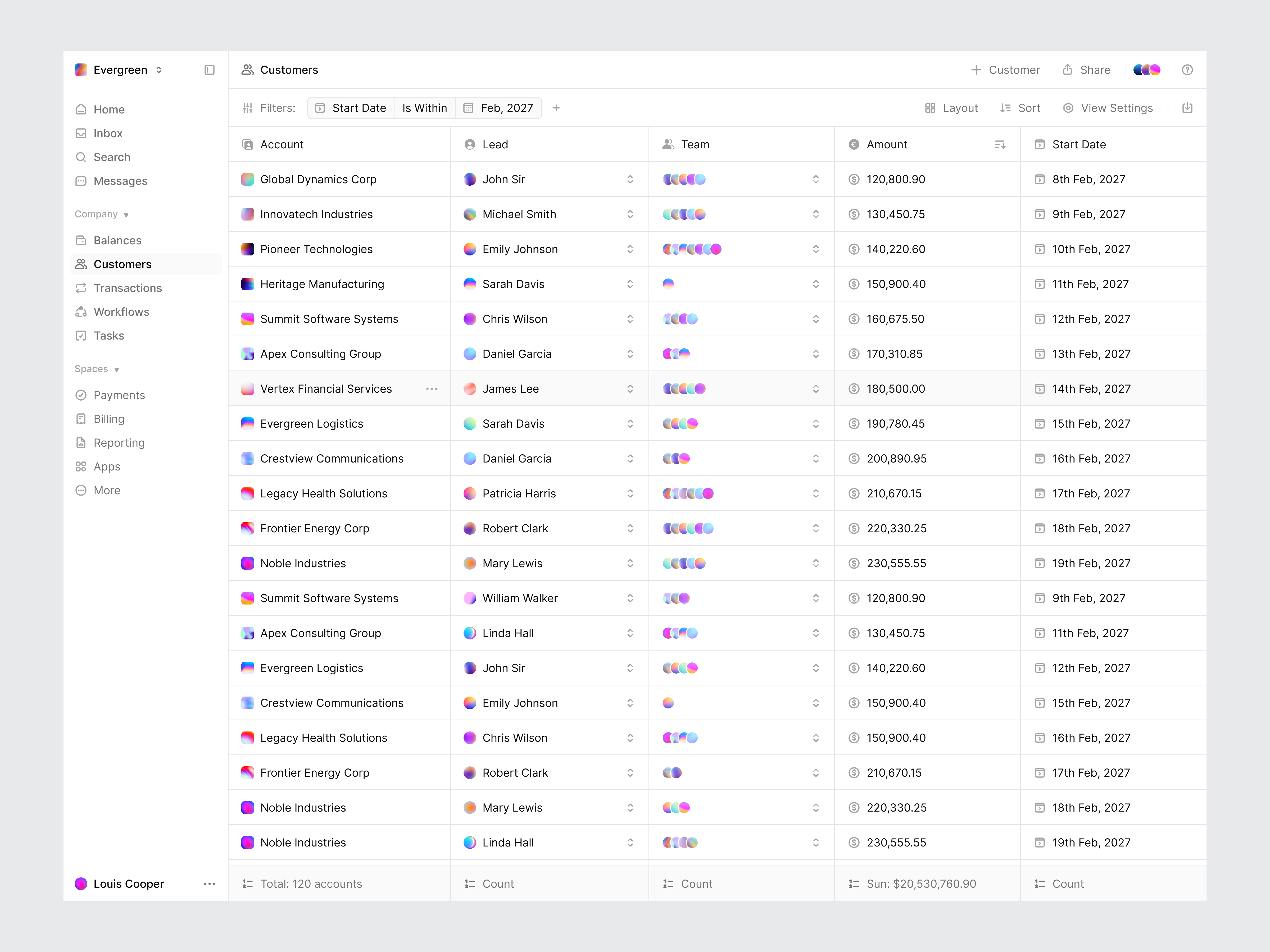 CRM Customer Table