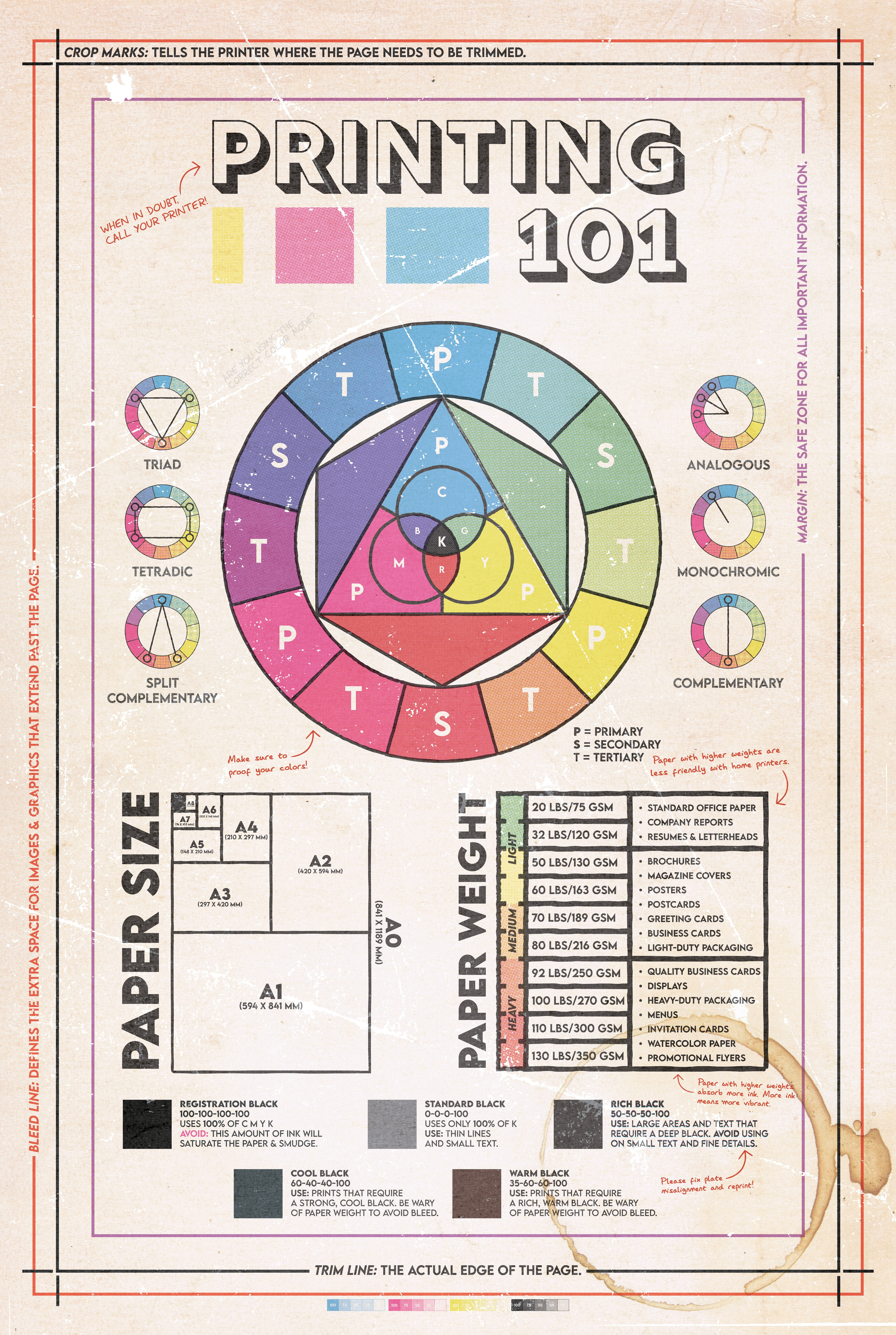 Printing 101 adobe illustrator cmyk color wheel graphic design poster poster design printing