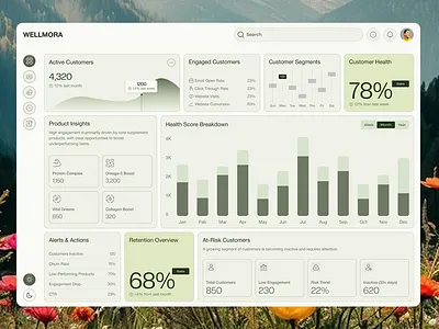Customer Analytics Dashboard UI Design admin panel analytics dashboard business dashboard clean dashboard crm dashboard customer analytics dashboard ui data visualization figma design health dashboard interface design minimal ui modern ui product analytics retention dashboard saas dashboard startup ui ui ux design ux case study web app design