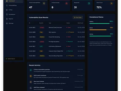 Sovereign Security Dashboard UI dashboard security ui